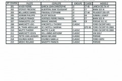 liste des engagés à publier sur sportity et réseaux.xlsx