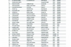 liste-moderne-balagne-numerotee-2025-1