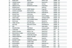 liste-moderne-balagne-numerotee-2025-2