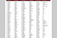 Liste-1